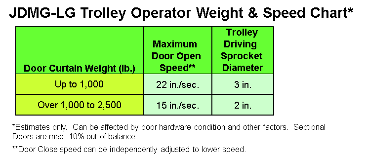 p11_JDMG Trolley Weight&Speed Chart_2
